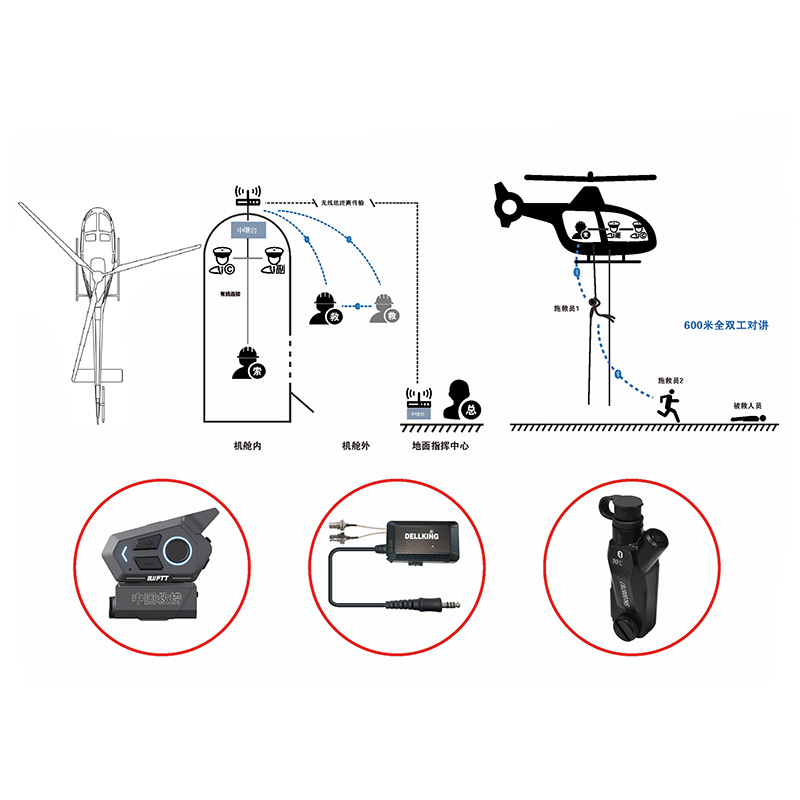 ֱ������������ͨѶϵͳ